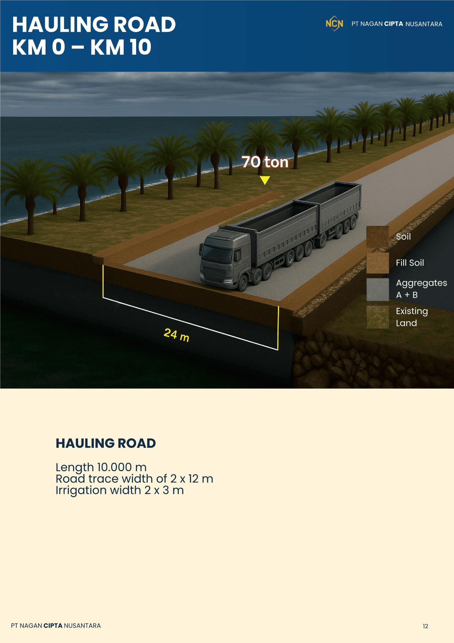 CPO Handling